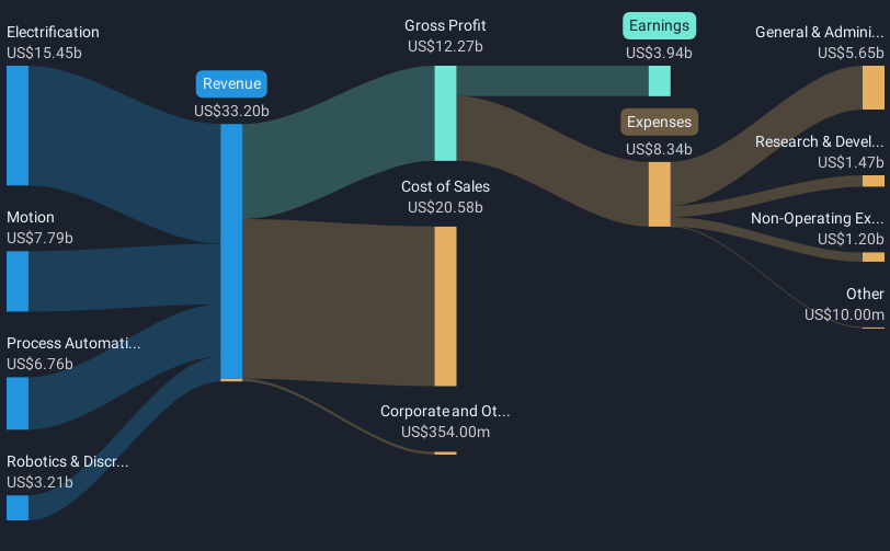 revenue-and-expenses-breakdown