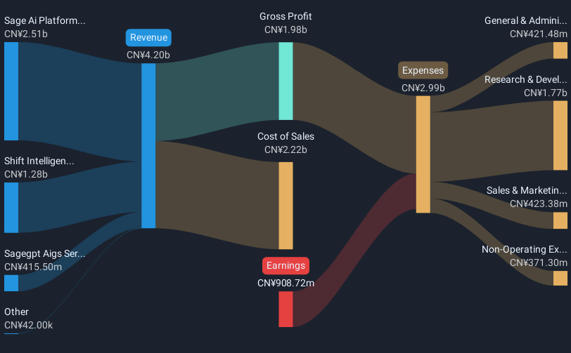 revenue-and-expenses-breakdown