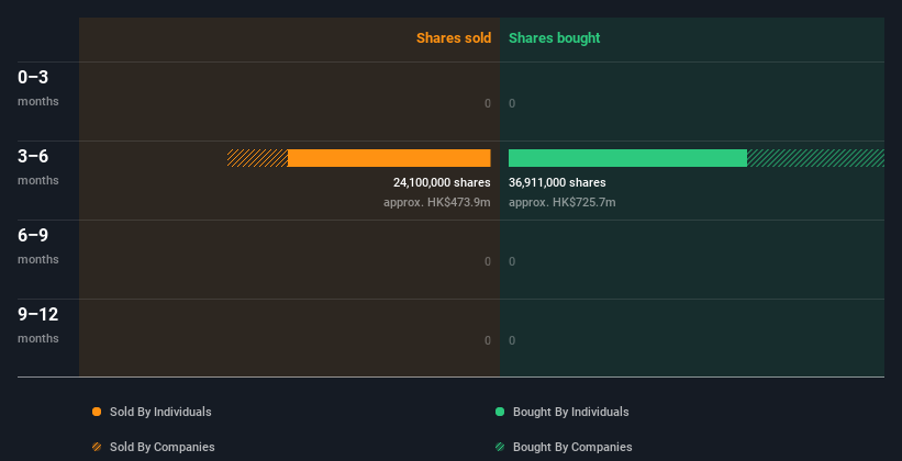 insider-trading-volume