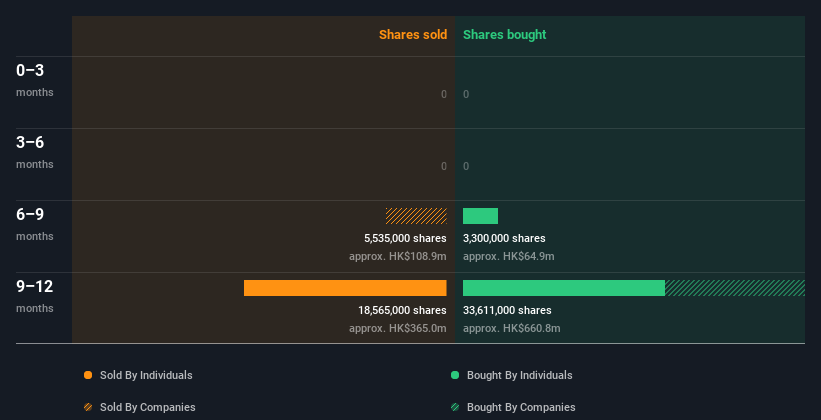 insider-trading-volume