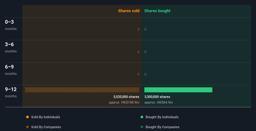 insider-trading-volume