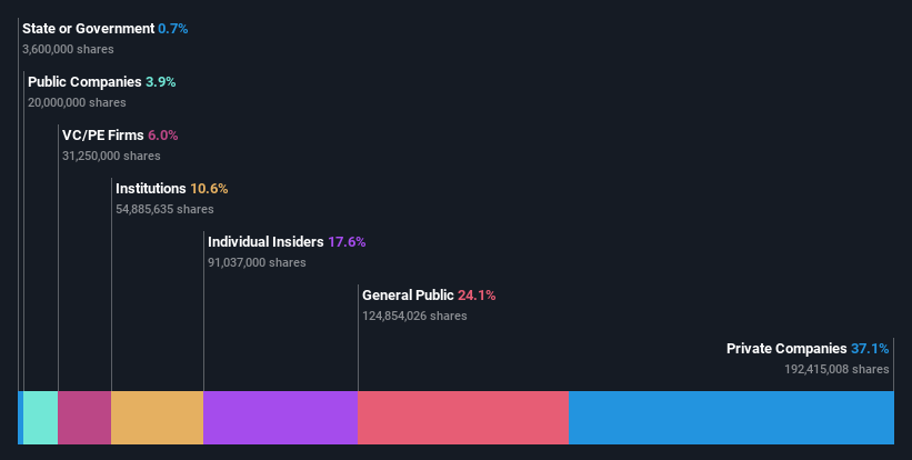 ownership-breakdown