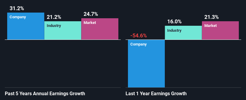 past-earnings-growth