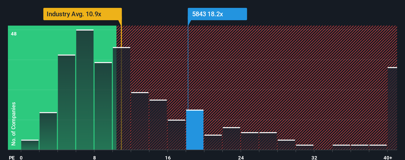 pe-multiple-vs-industry