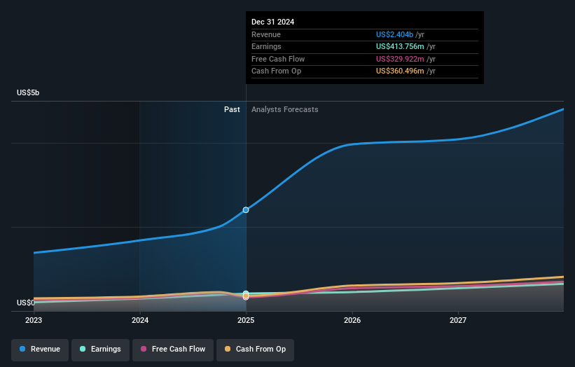earnings-and-revenue-growth