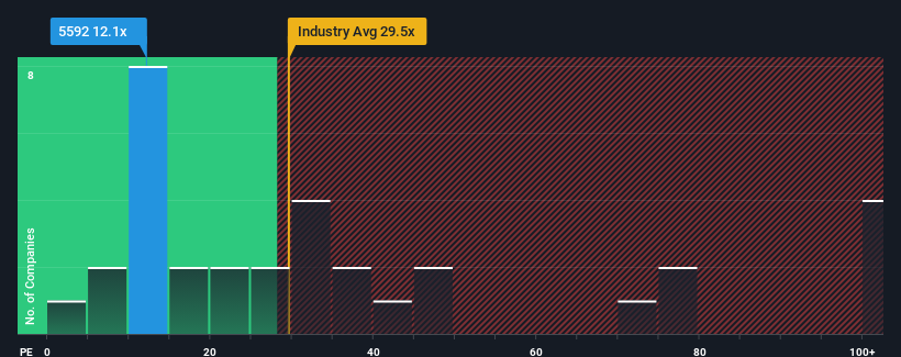 pe-multiple-vs-industry