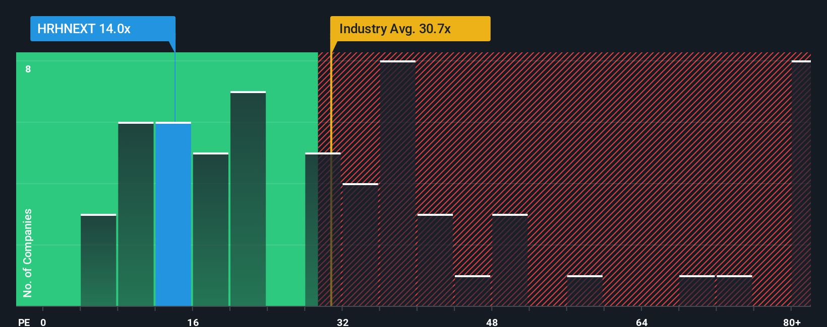 pe-multiple-vs-industry