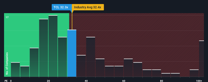 pe-multiple-vs-industry