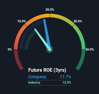 roe