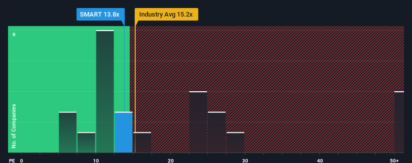 pe-multiple-vs-industry