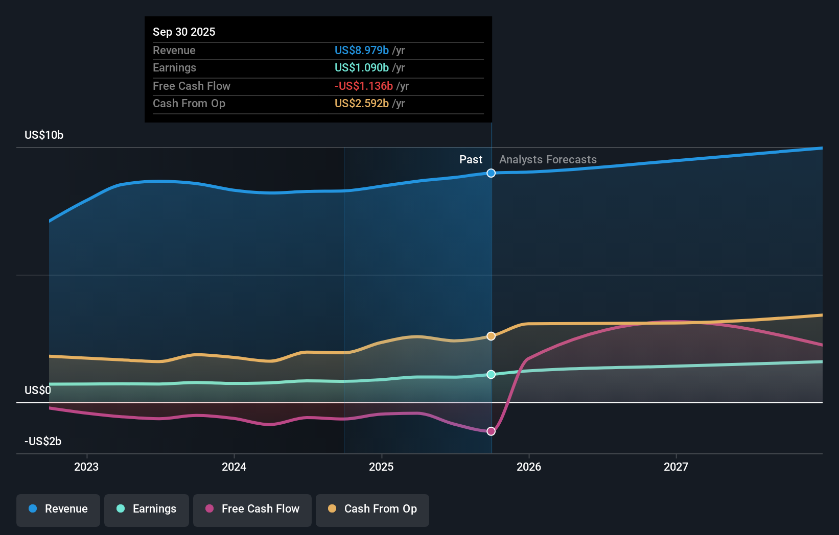 earnings-and-revenue-growth