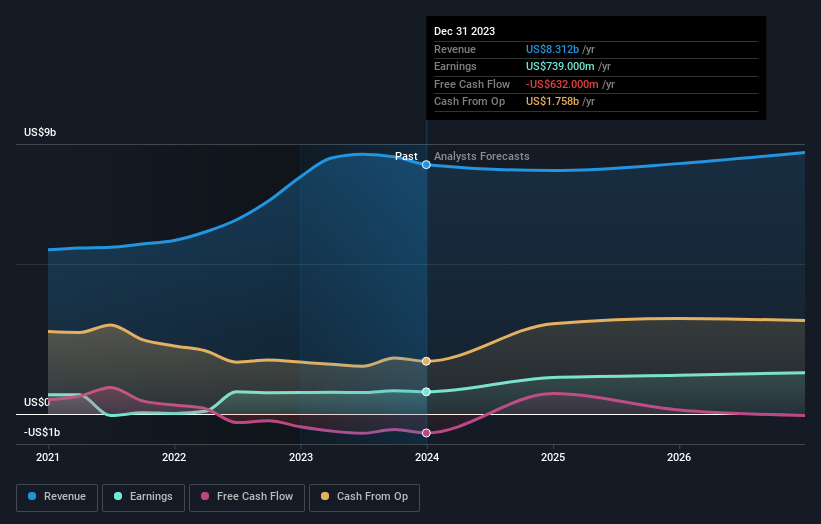 Mit einem Anteil von 77% der Aktien wird die PPL Corporation (NYSE:PPL ...