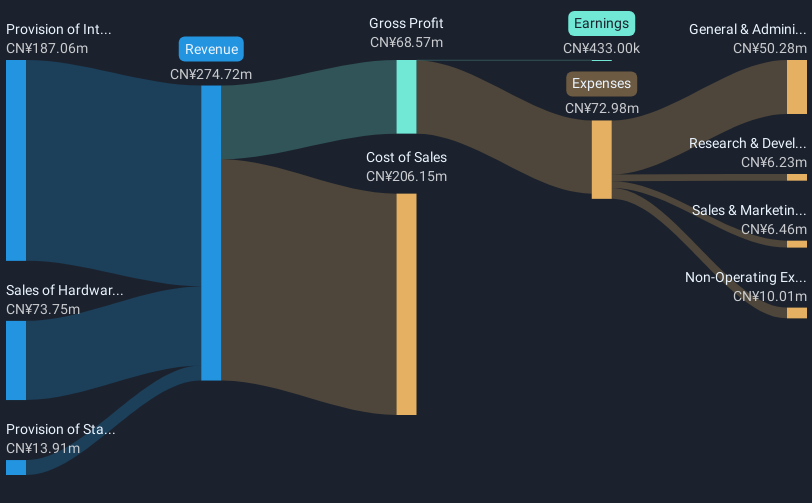 revenue-and-expenses-breakdown
