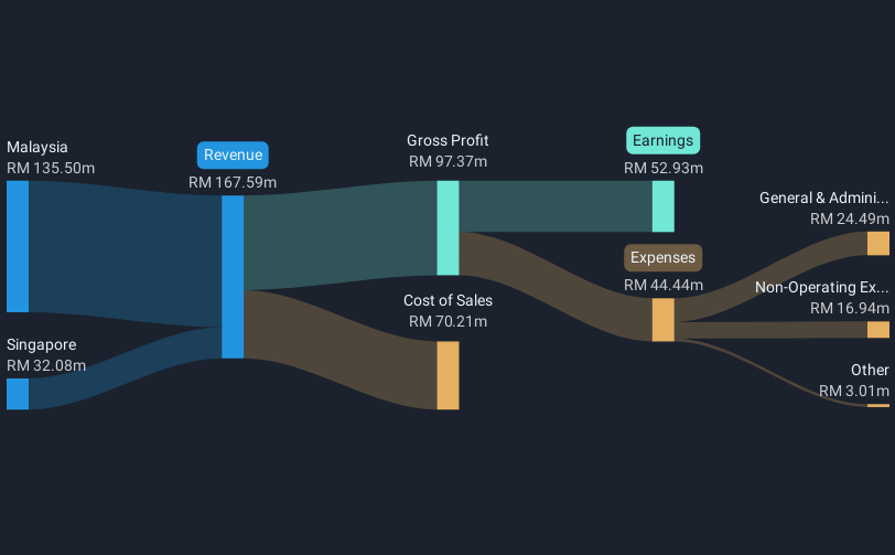 revenue-and-expenses-breakdown