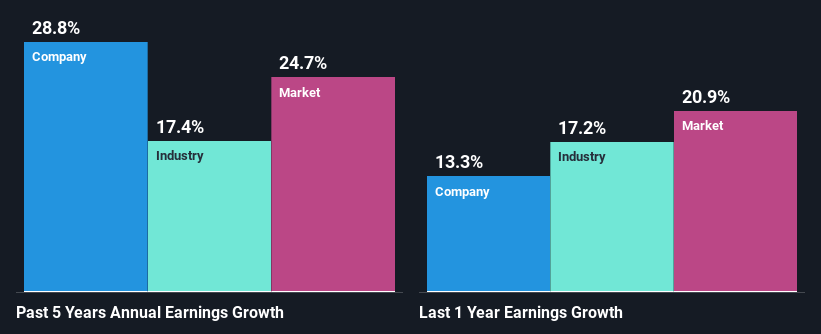 past-earnings-growth