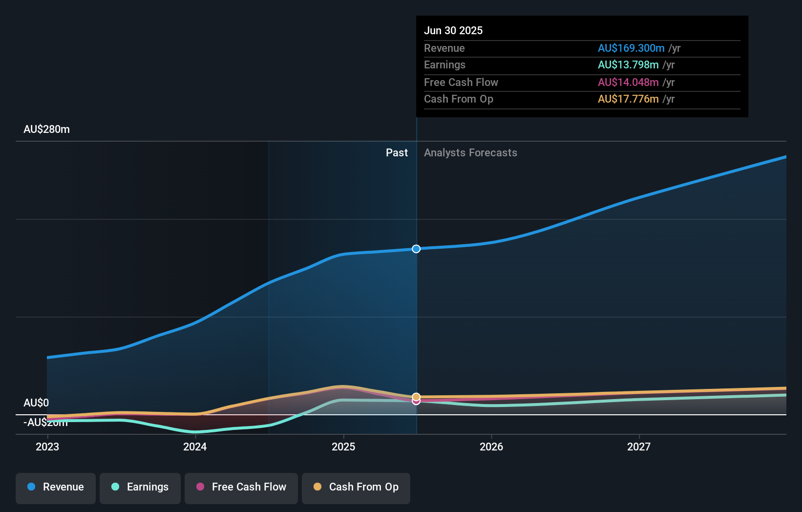earnings-and-revenue-growth