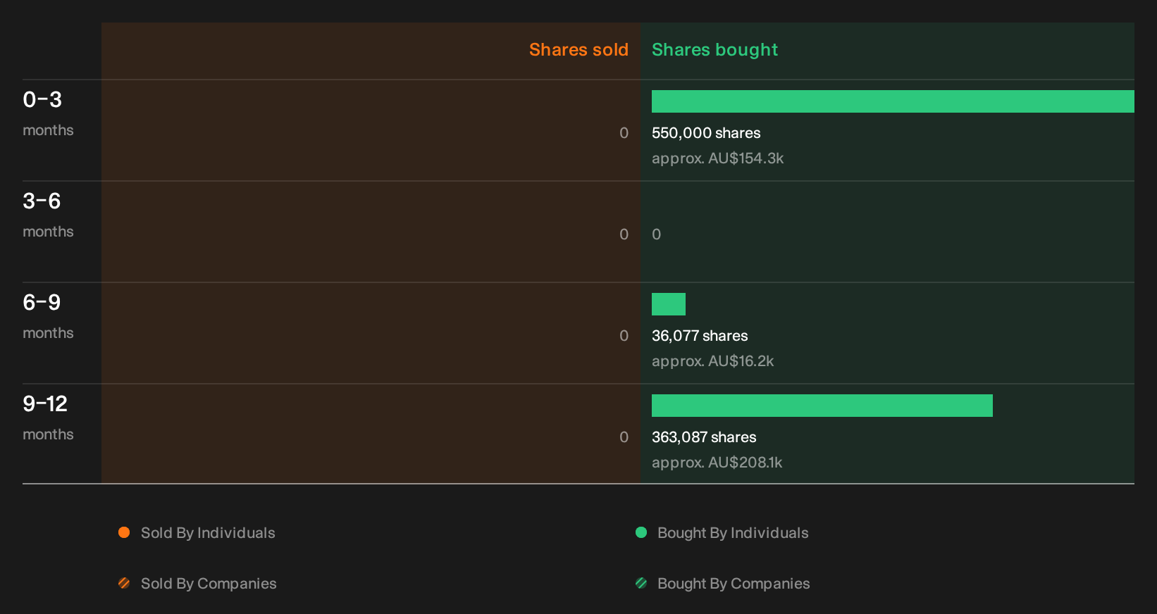 insider-trading-volume