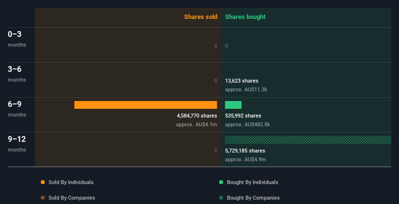 insider-trading-volume