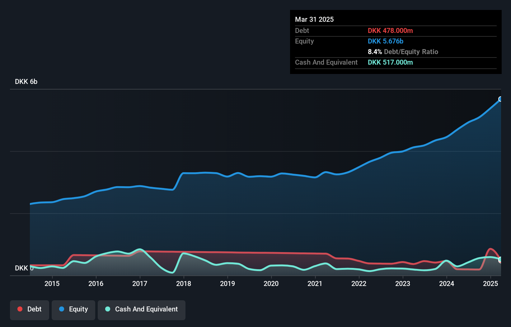 debt-equity-history-analysis