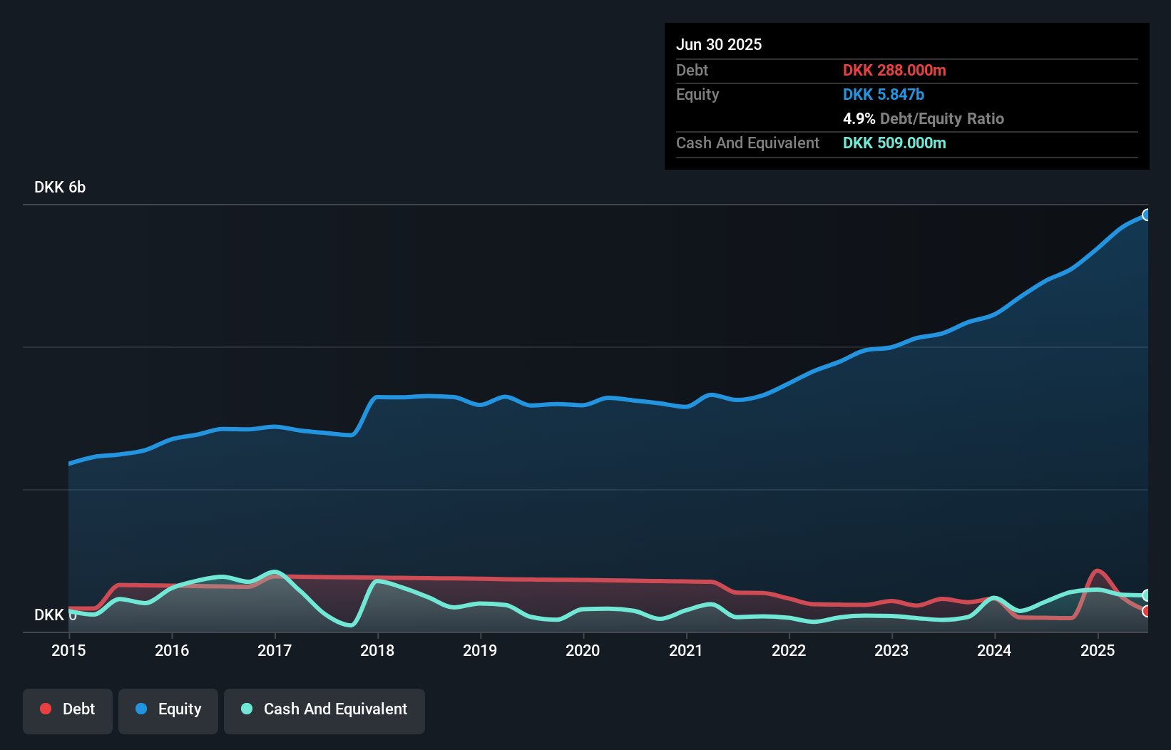 debt-equity-history-analysis
