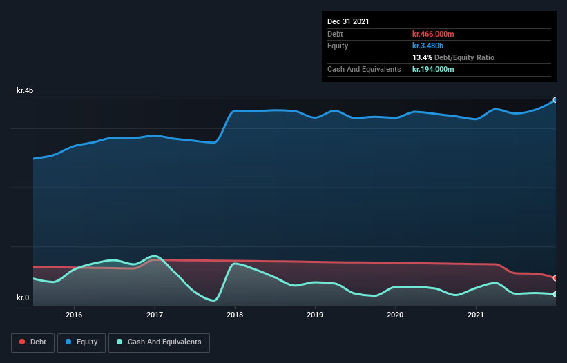 debt-equity-history-analysis