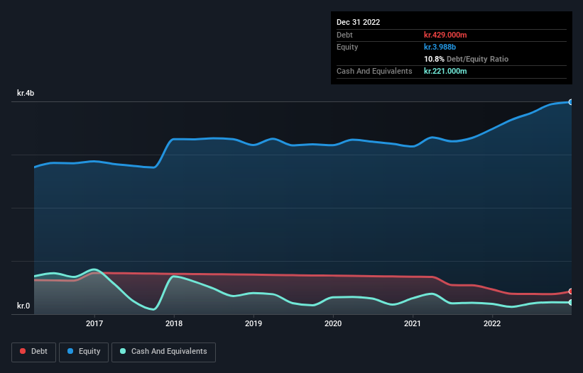 debt-equity-history-analysis