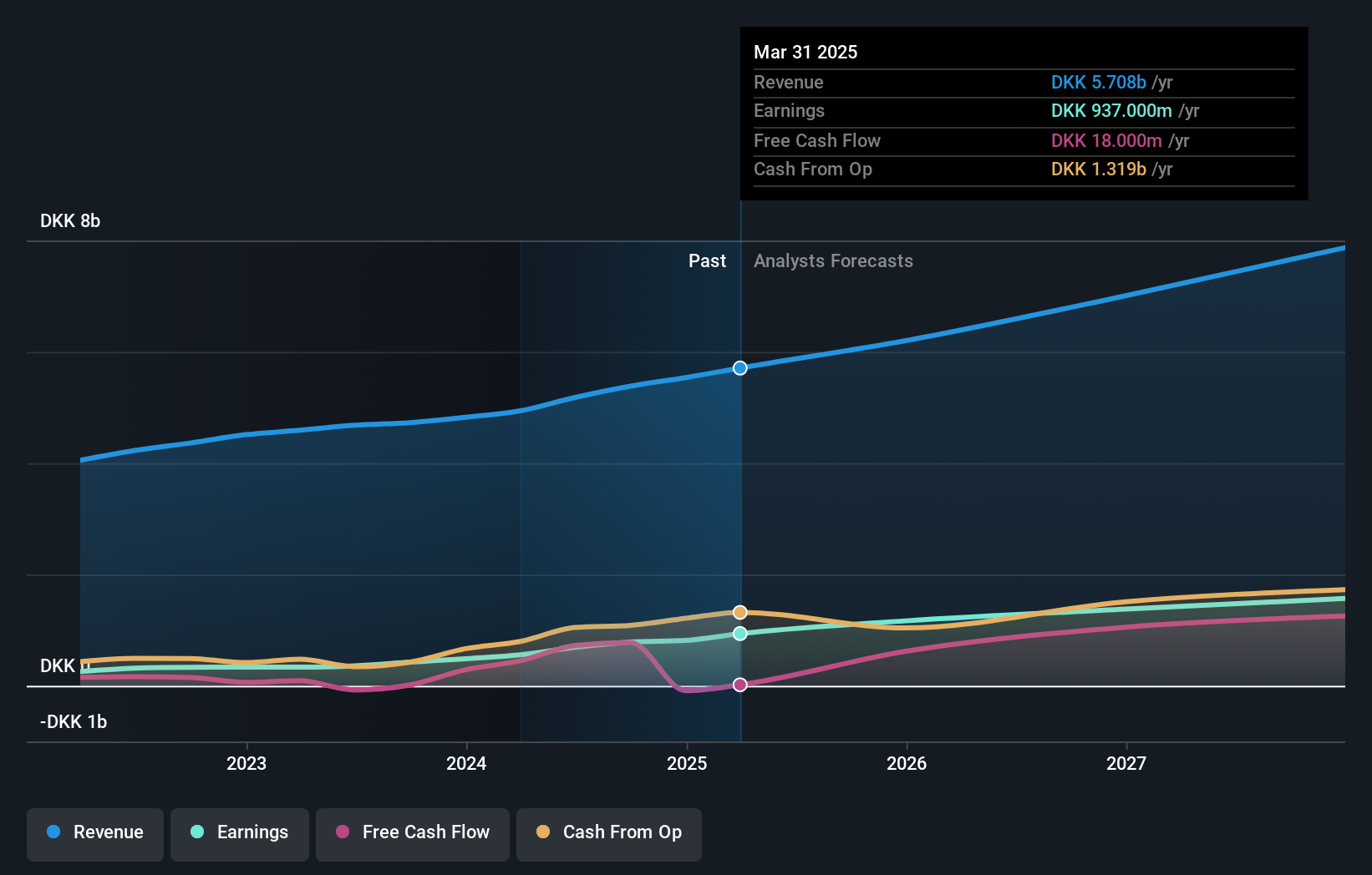 earnings-and-revenue-growth