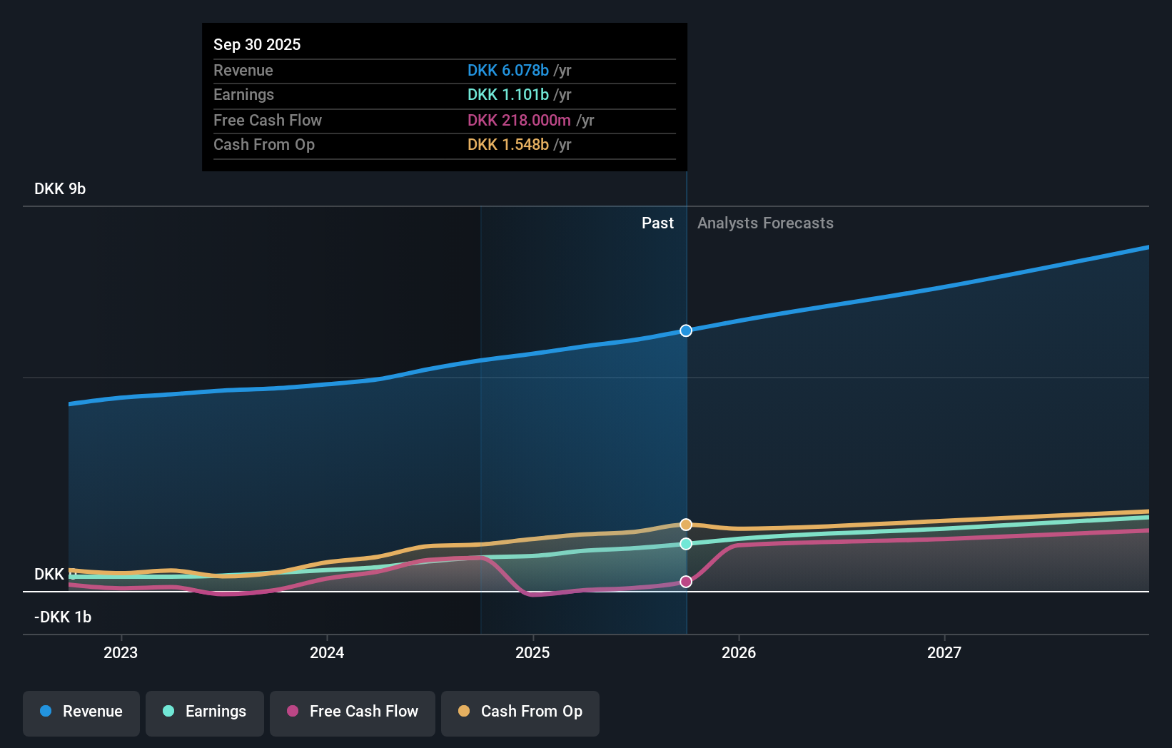 earnings-and-revenue-growth