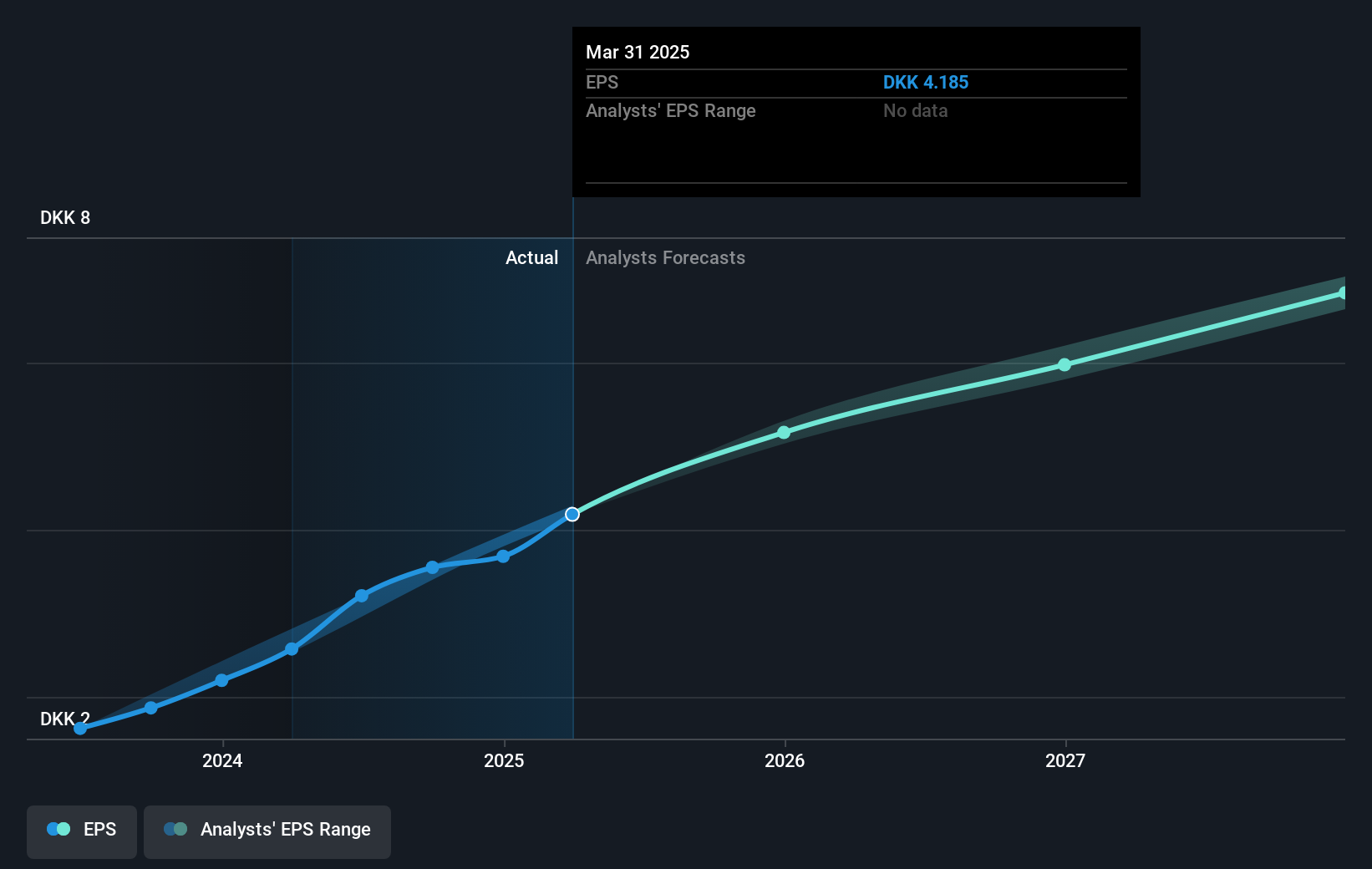 earnings-per-share-growth