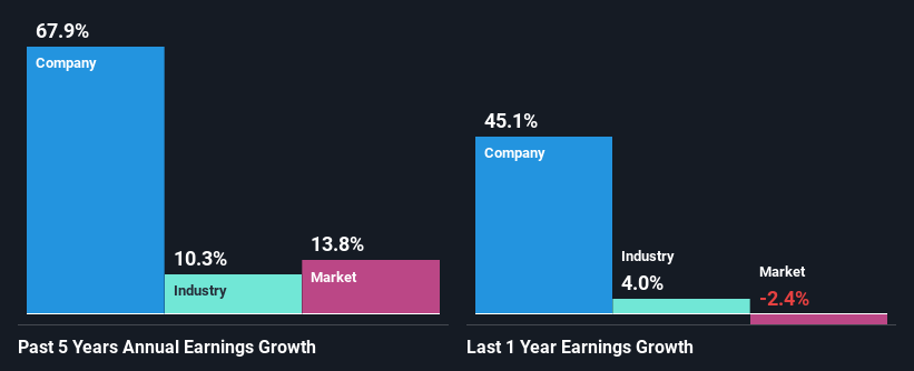 past-earnings-growth