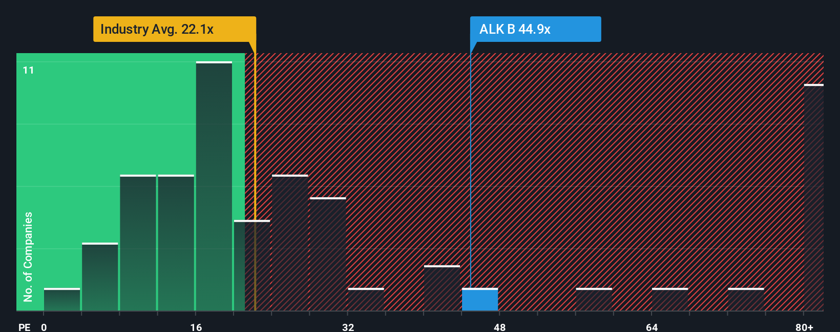pe-multiple-vs-industry