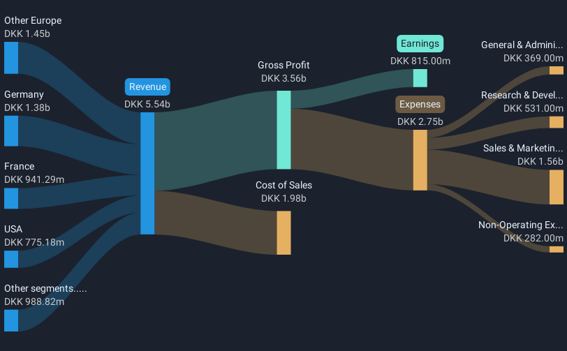 revenue-and-expenses-breakdown