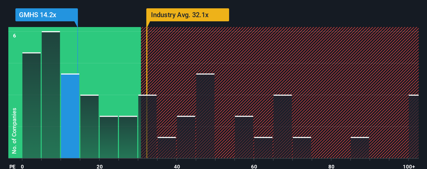 pe-multiple-vs-industry