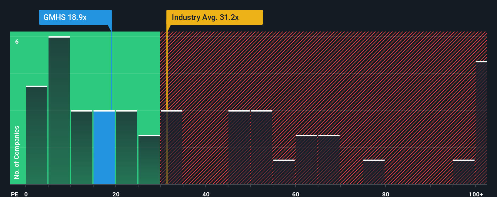 pe-multiple-vs-industry