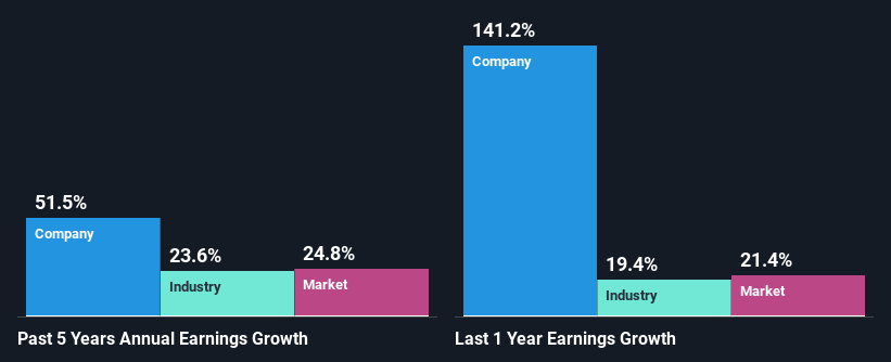 past-earnings-growth