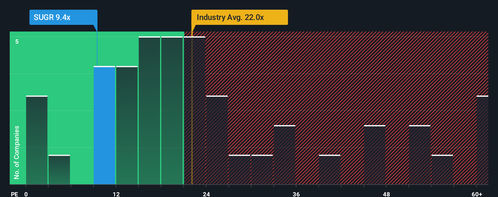 pe-multiple-vs-industry