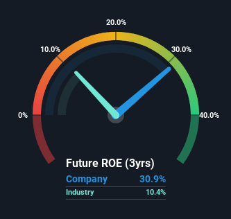 roe