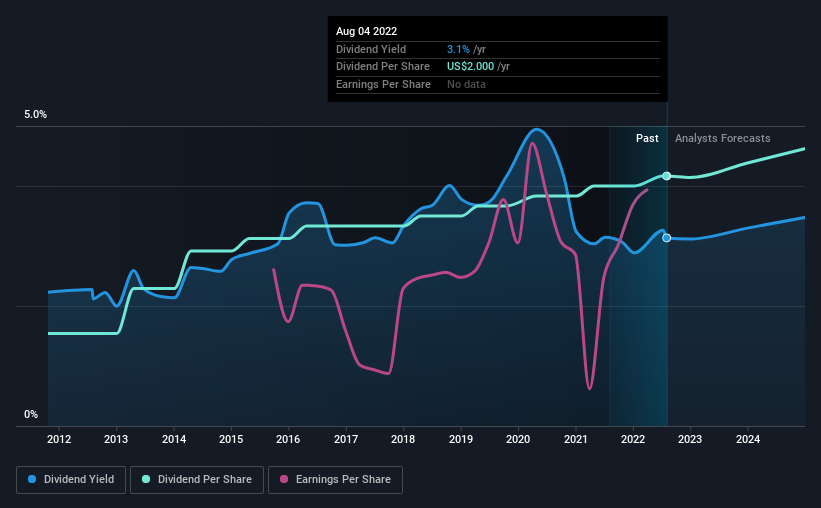 MetLife, Inc. (NYSEMET) Passed Our Checks, And It's About To Pay A US