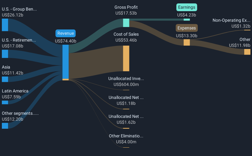 revenue-and-expenses-breakdown