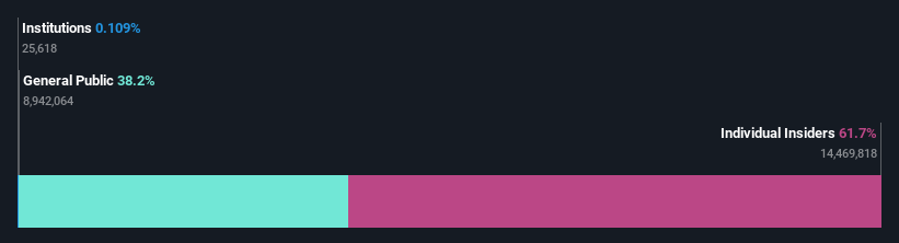 ownership-breakdown