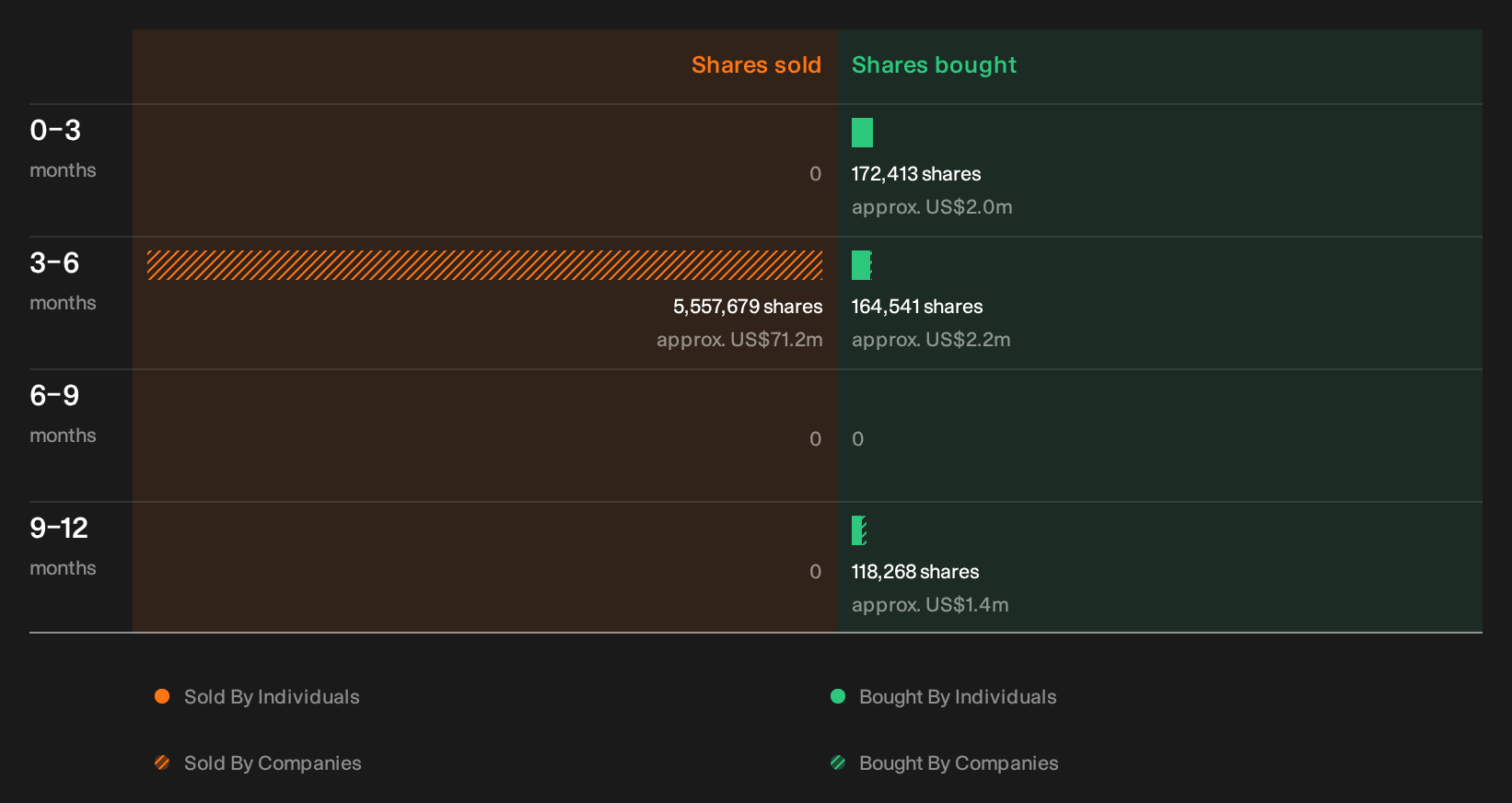 insider-trading-volume
