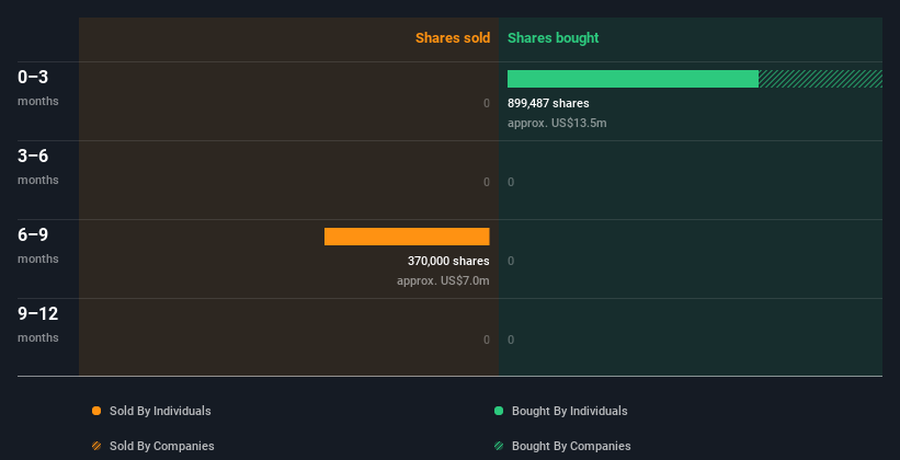 insider-trading-volume