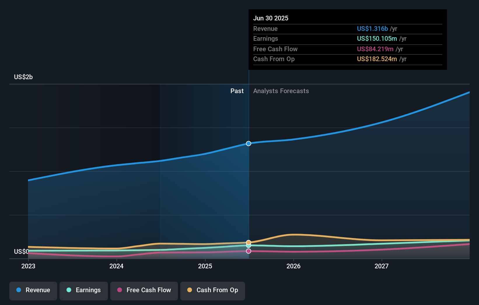 earnings-and-revenue-growth
