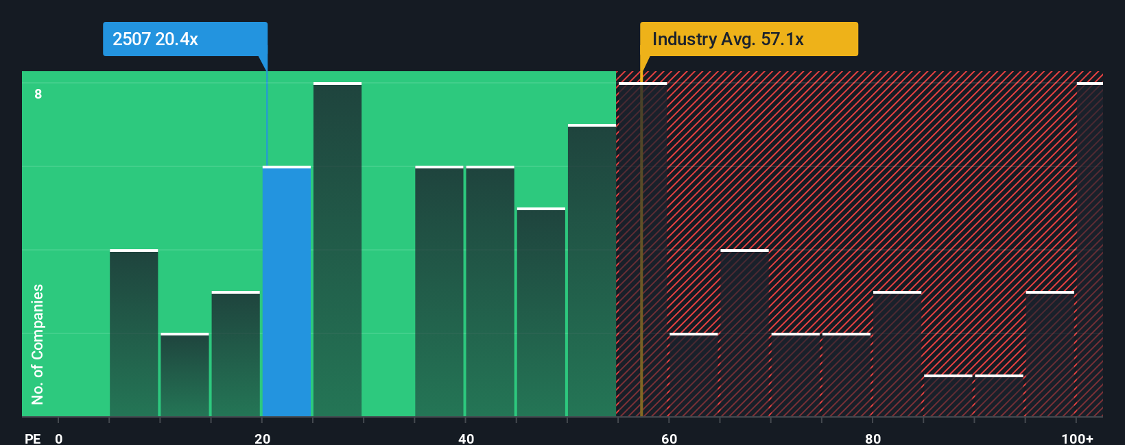 pe-multiple-vs-industry