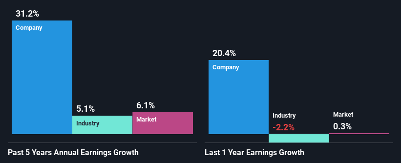 past-earnings-growth