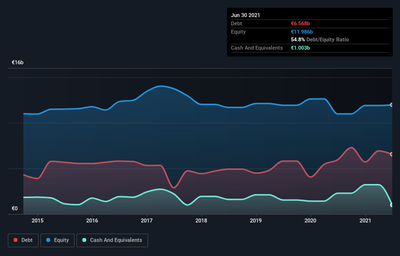 debt-equity-history-analysis
