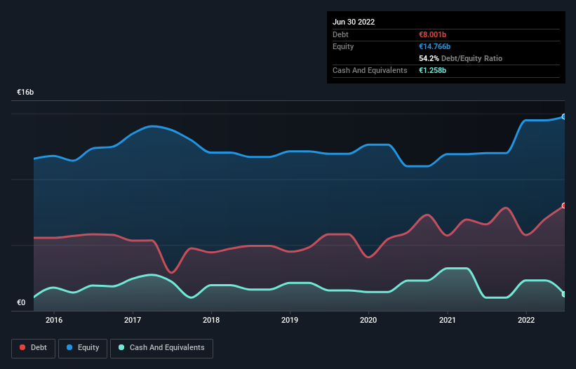 debt-equity-history-analysis