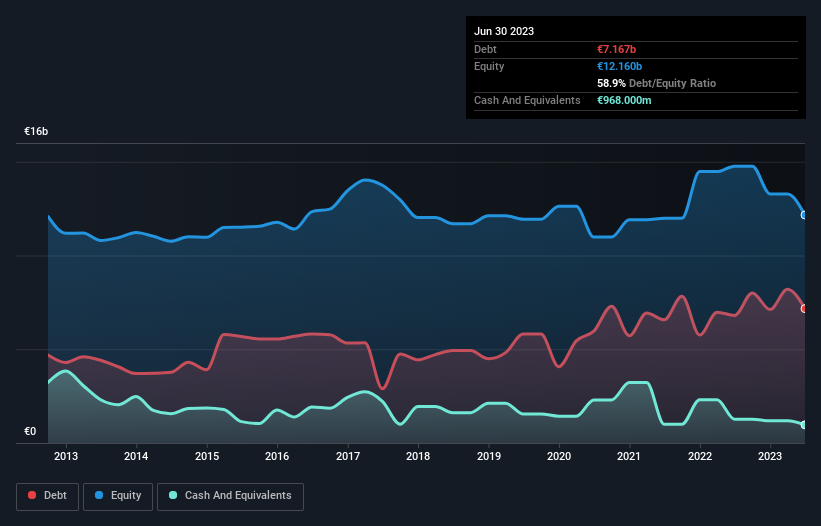 debt-equity-history-analysis