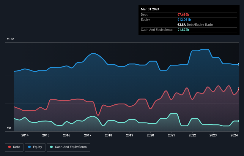 These 4 Measures Indicate That Koninklijke Philips (AMS:PHIA) Is Using ...