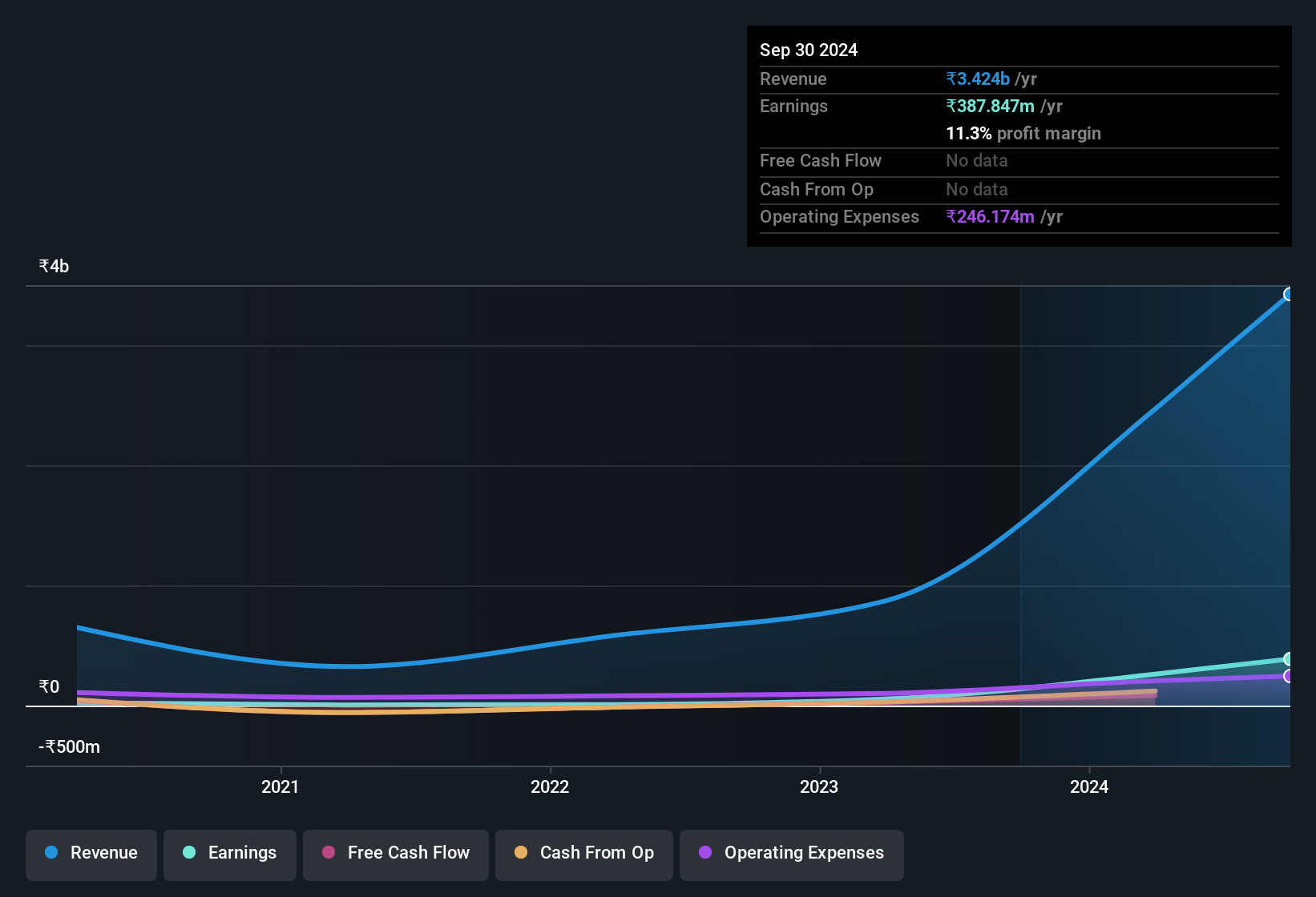 earnings-and-revenue-history